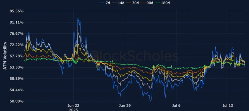 Deribit_Insights - Crypto Derivatives: Analytics Report – Week 29 - Image (12/25)