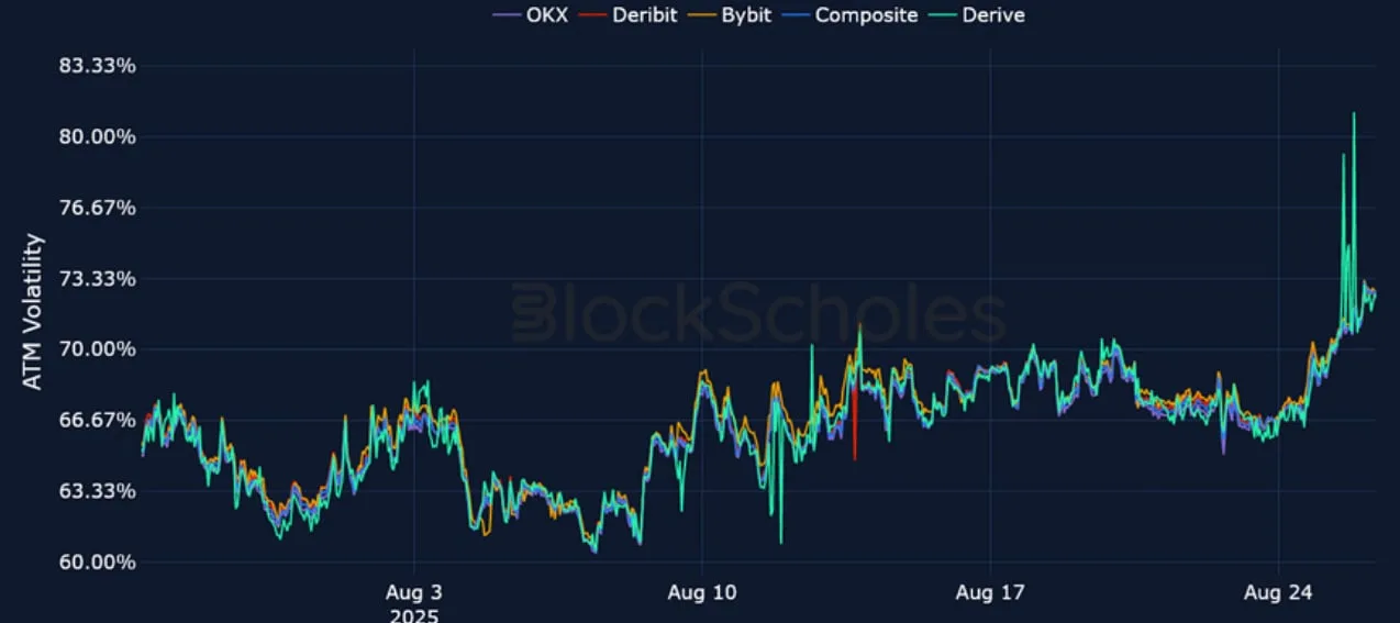 Deribit_Insights - Crypto Derivatives: Analytics Report – Week 35 - Image (15/25)