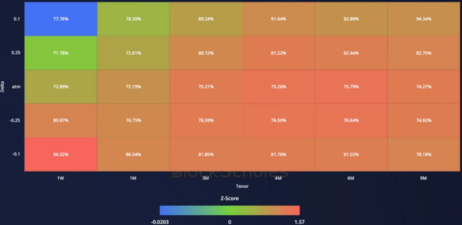 Deribit_Insights - Crypto Derivatives: Analytics Report – Week 12 - Image (15/19)