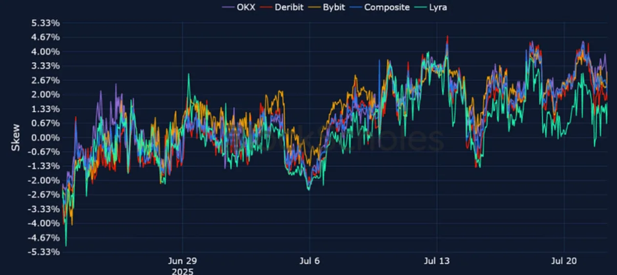 Deribit_Insights - Crypto Derivatives: Analytics Report – Week 30 - Image (16/25)