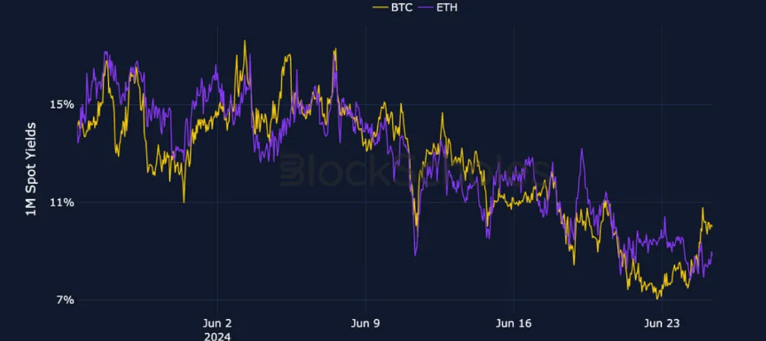 Deribit_Insights - Crypto Derivatives: Analytics Report – Week 26 - Image (1/27)