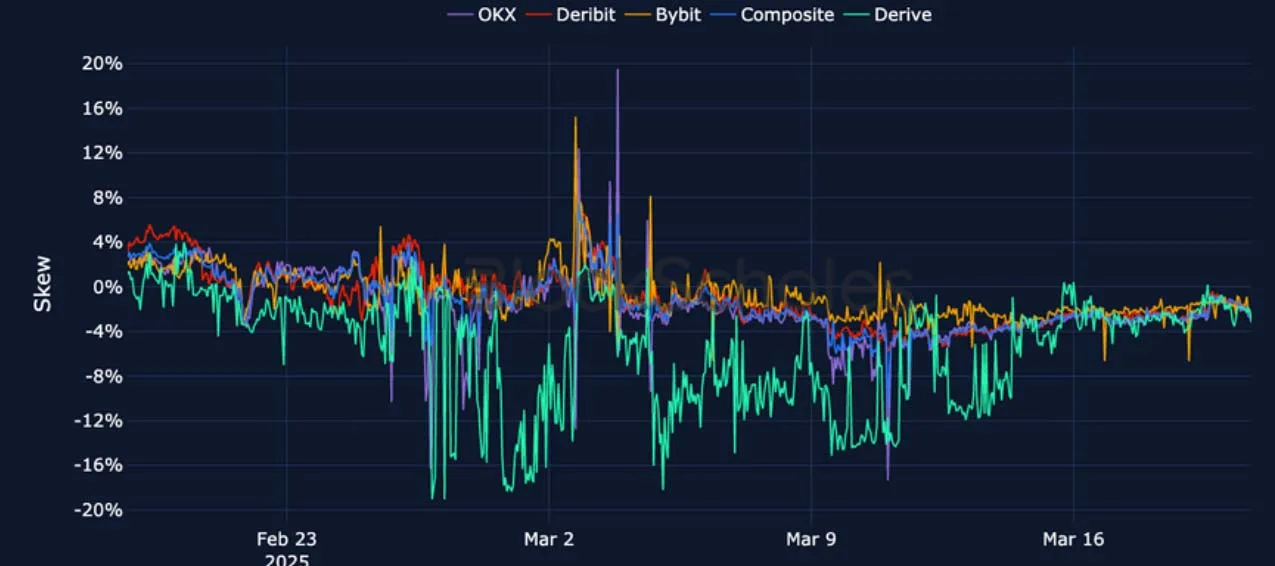 Deribit_Insights - Crypto Derivatives: Analytics Report – Week 12 - Image (17/25)