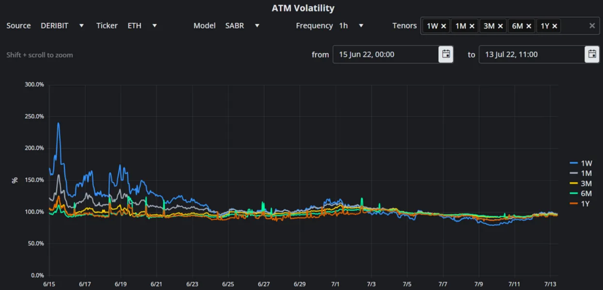 Deribit_Insights - Crypto Derivatives: Analytics Report – Week 28 - Image (11/16)