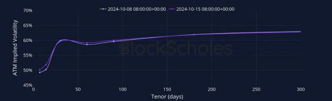 Deribit_Insights - Crypto Derivatives: Analytics Report – Week 42 - Image (13/27)