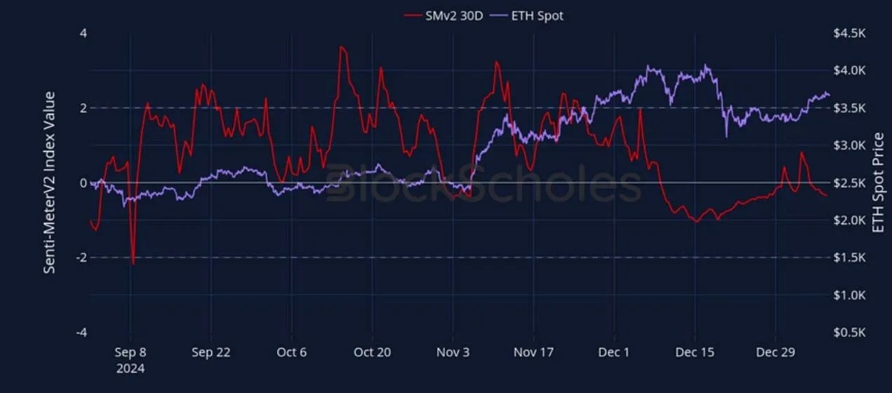 Deribit_Insights - Crypto Derivatives: Analytics Report – Week 2 - Image (4/27)