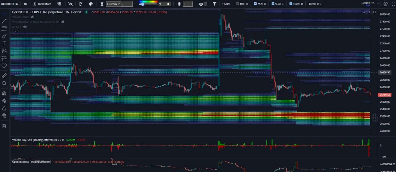 Deribit_Insights - Liquidation Cycles During Bitcoin Lateralization - Image (1/2)