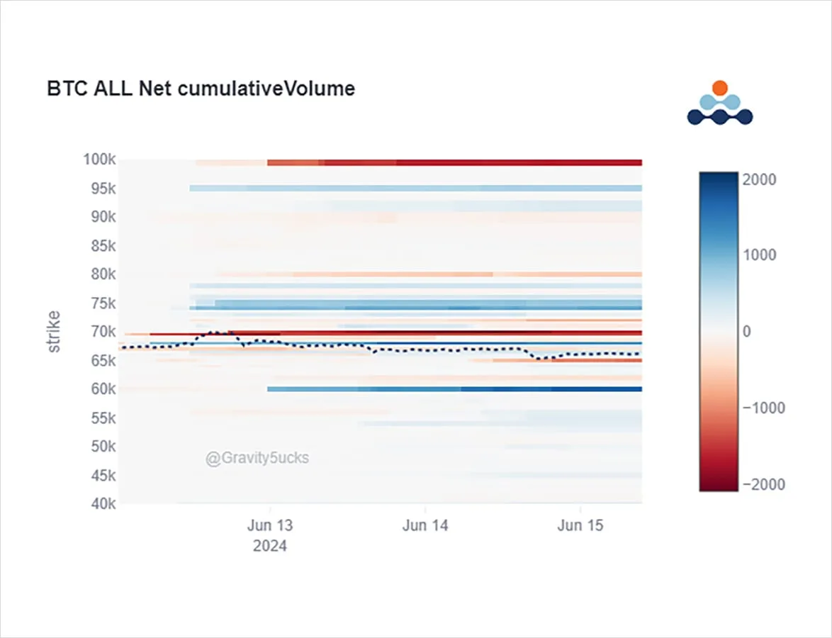 Deribit_Insights - Option Flow: ETH ETF Optimism - Image (2/5)