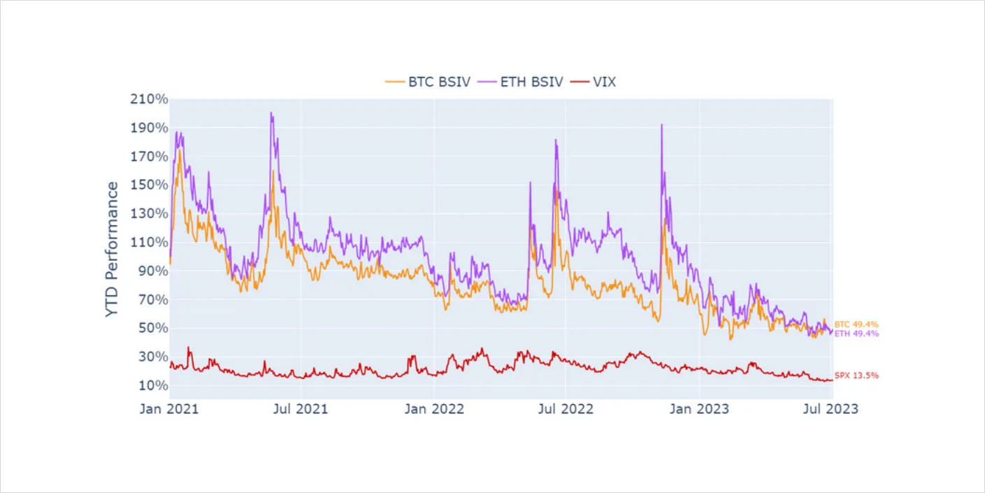 Deribit_Insights - Weekly Commentary: Volrelation - Image (3/4)