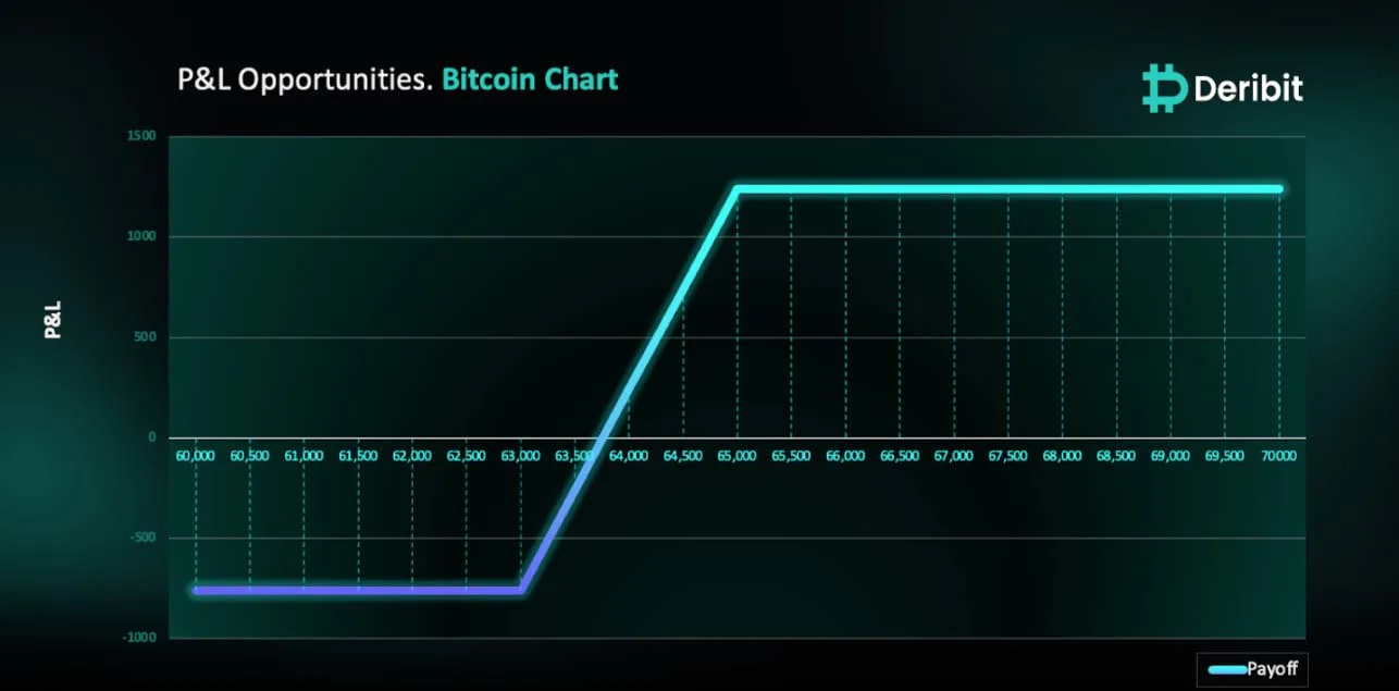 Deribit_Insights - Beyond the Resistance: What’s Next for Bitcoin? - Image (1/2)