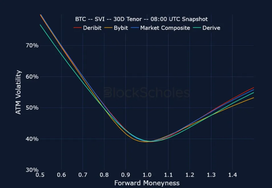 Deribit_Insights - Crypto Derivatives: Analytics Report – Week 29 - Image (22/25)