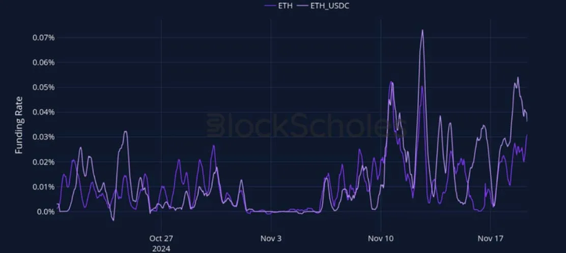 Deribit_Insights - Crypto Derivatives: Analytics Report – Week 47 - Image (9/27)