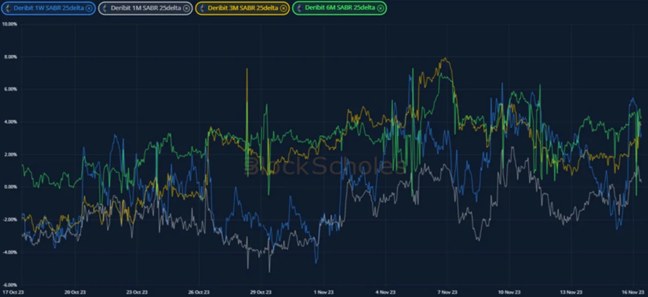 Deribit_Insights - Crypto Derivatives: Analytics Report – Week 46 - Image (14/20)