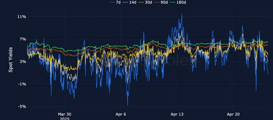 Deribit_Insights - Crypto Derivatives: Analytics Report – Week 17 - Image (6/25)