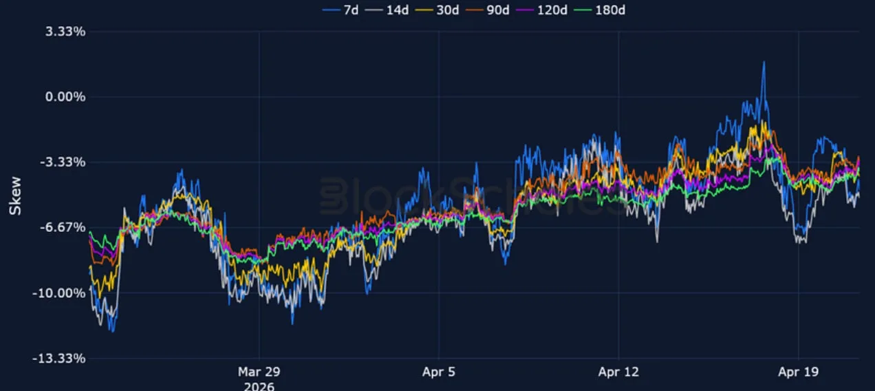 Deribit_Insights - Crypto Derivatives: Analytics Report – Week 17 - Image (6/15)