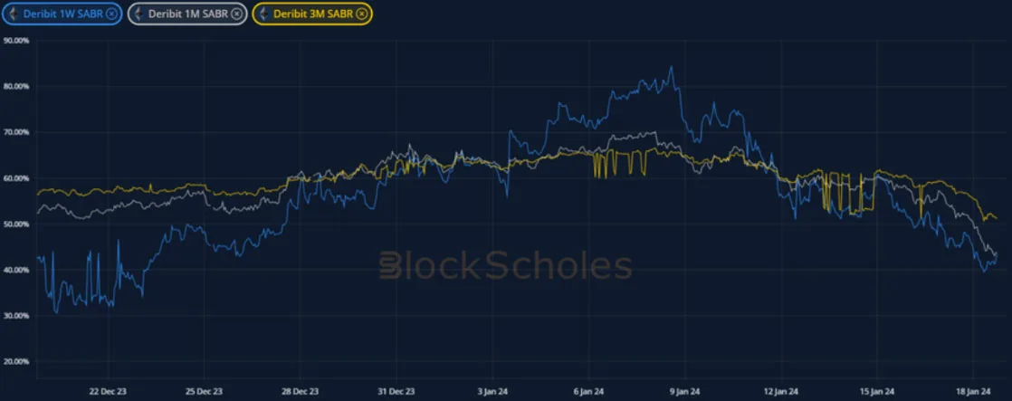 Deribit_Insights - Crypto Derivatives: Analytics Report – Week 3 - Image (12/19)
