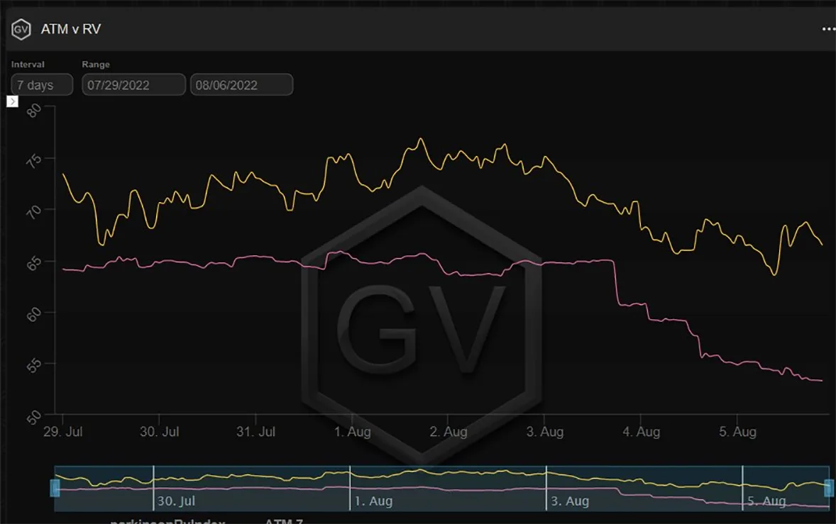 Deribit_Insights - Option Flow – Week 31, 2022 - Image (3/6)