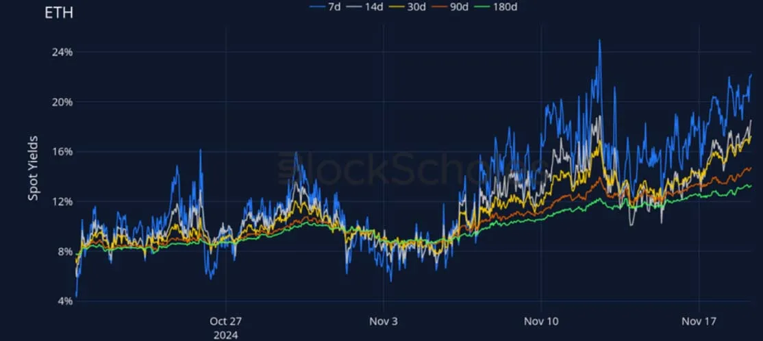 Deribit_Insights - Crypto Derivatives: Analytics Report – Week 47 - Image (7/27)