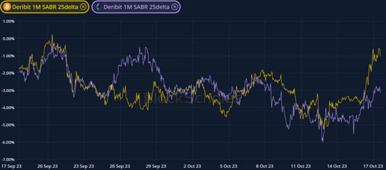 Deribit_Insights - Weekly Commentary: False Alarm - Image (2/3)