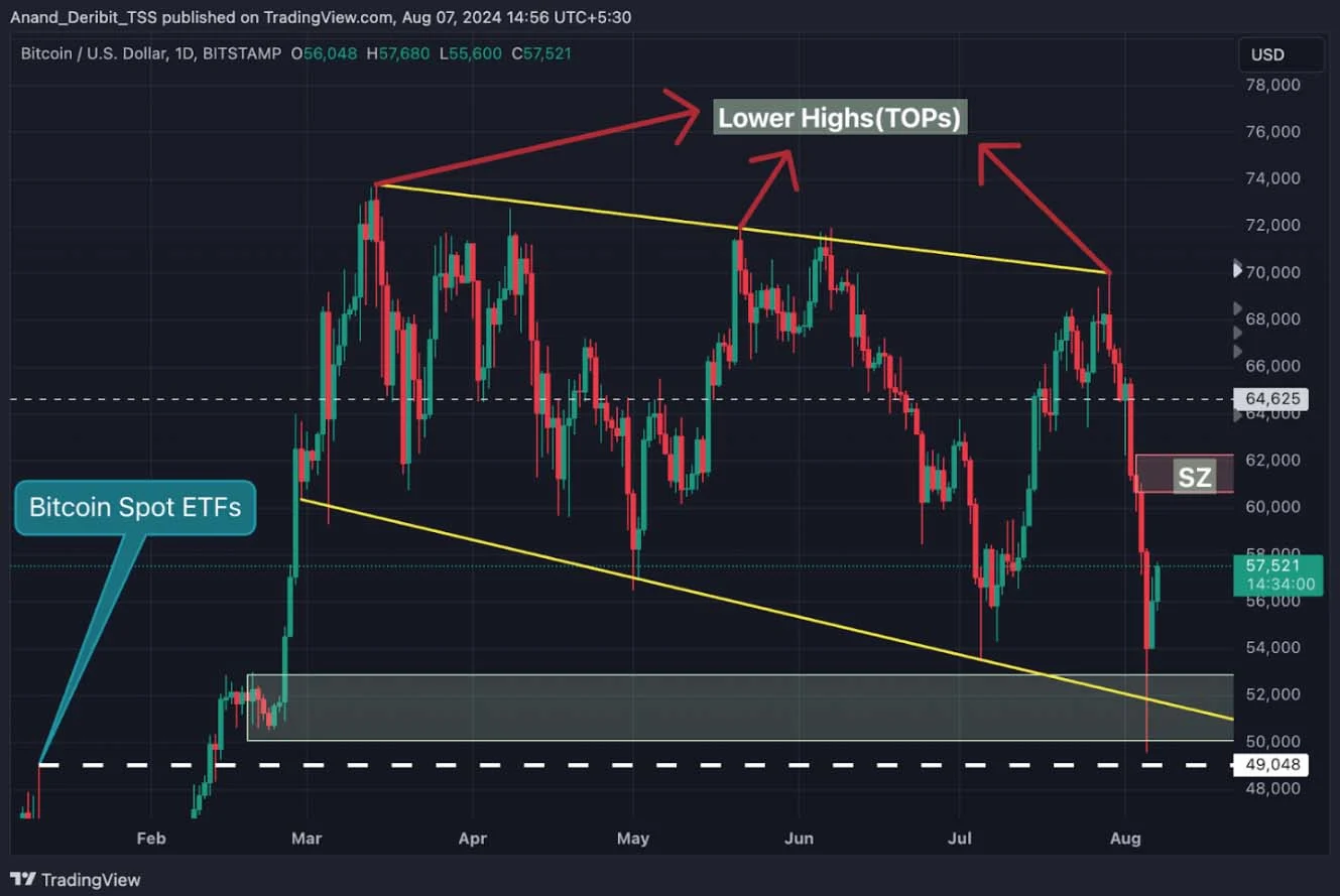 Deribit_Insights - Bitcoin’s Ride: Is the Downtrend Here to Stay? - Image (2/2)