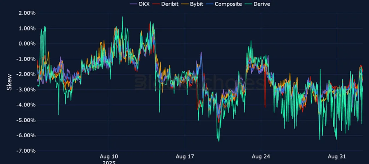 Deribit_Insights - Crypto Derivatives: Analytics Report – Week 36 - Image (16/25)