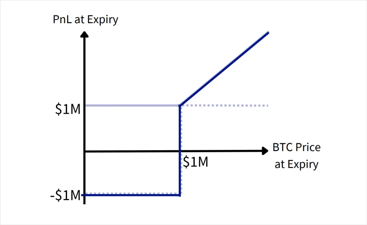 Deribit_Insights - Weekly Commentary: Million Dollar Smile - Image (5/8)