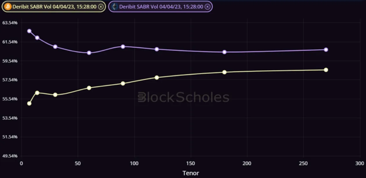 Deribit_Insights - Weekly Commentary: Skew Structure - Image (1/3)