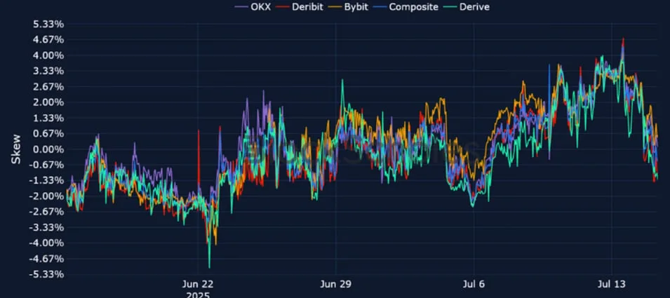 Deribit_Insights - Crypto Derivatives: Analytics Report – Week 29 - Image (16/25)