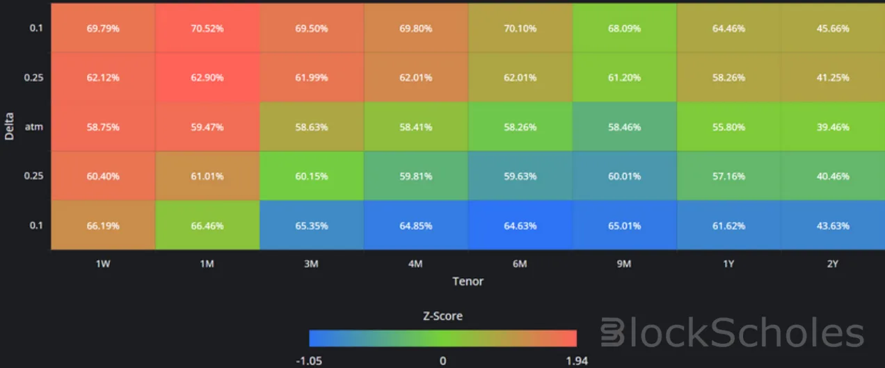 Deribit_Insights - Crypto Derivatives: Analytics Report – Week 3 - Image (10/17)
