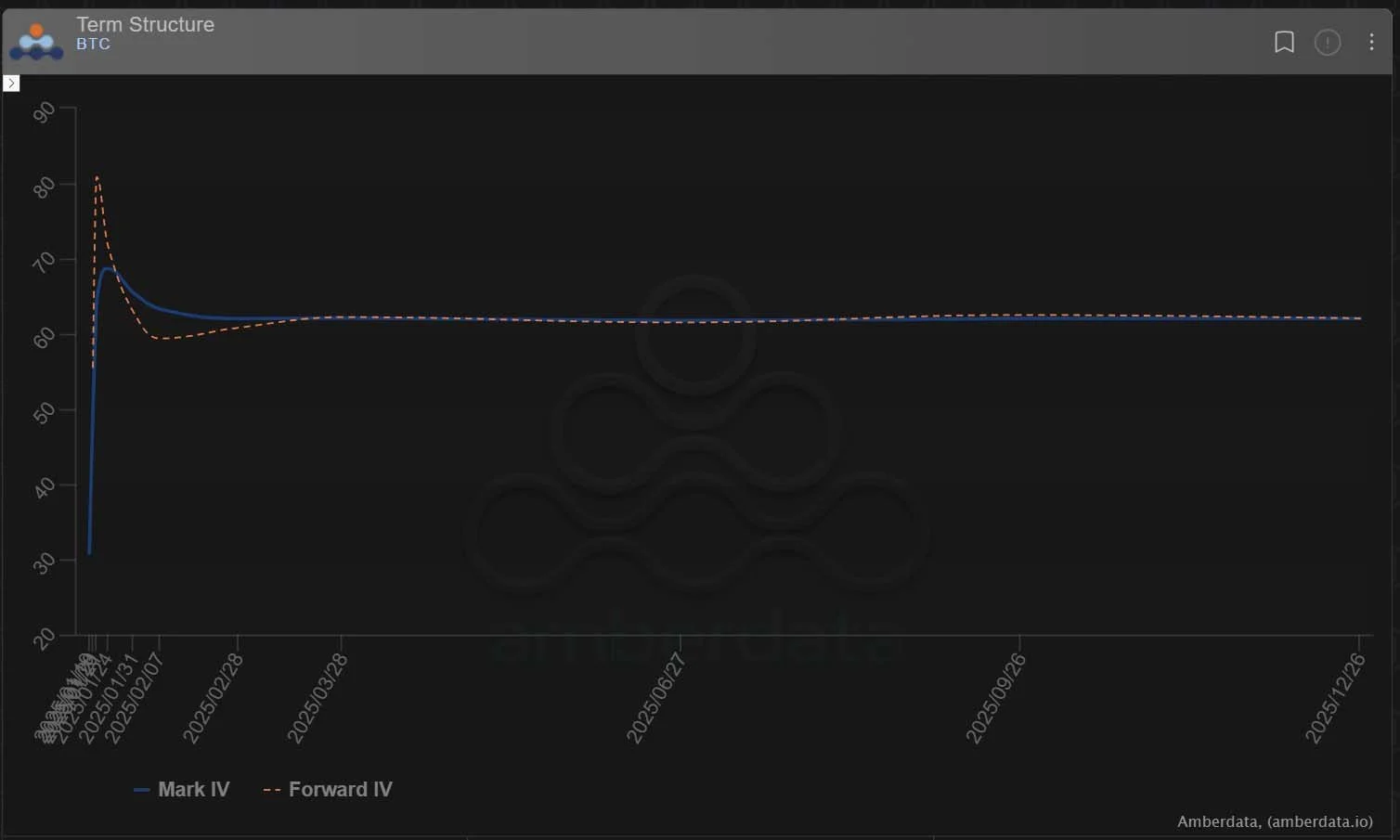 Deribit_Insights - Option Flow: Blackhole of Liquidity - Image (2/2)