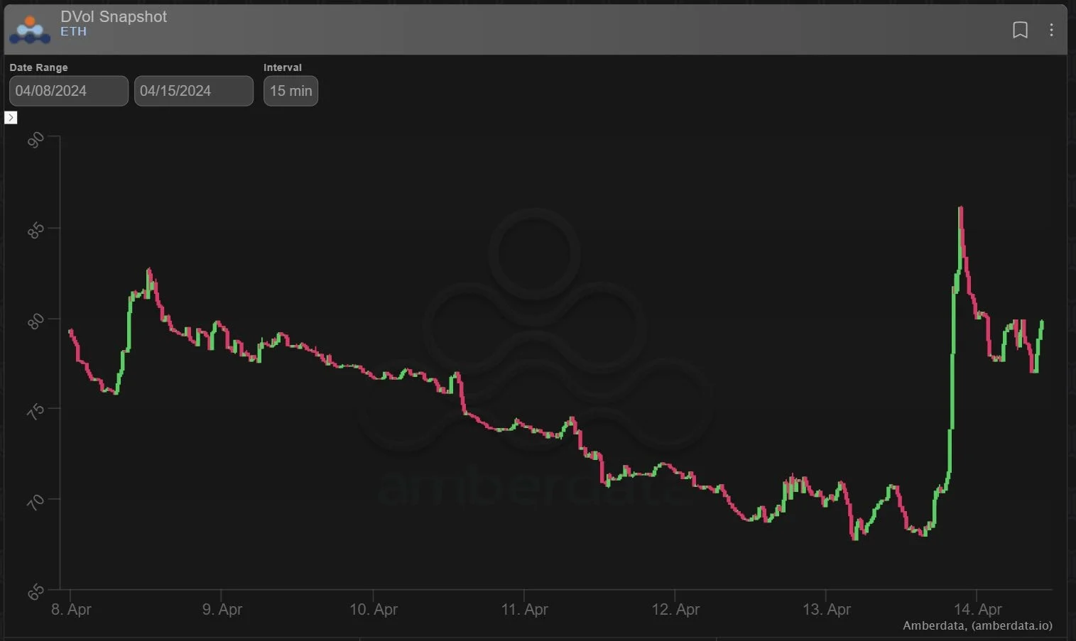 Deribit_Insights - Option Flow: Post-Halving Focus - Image (7/7)