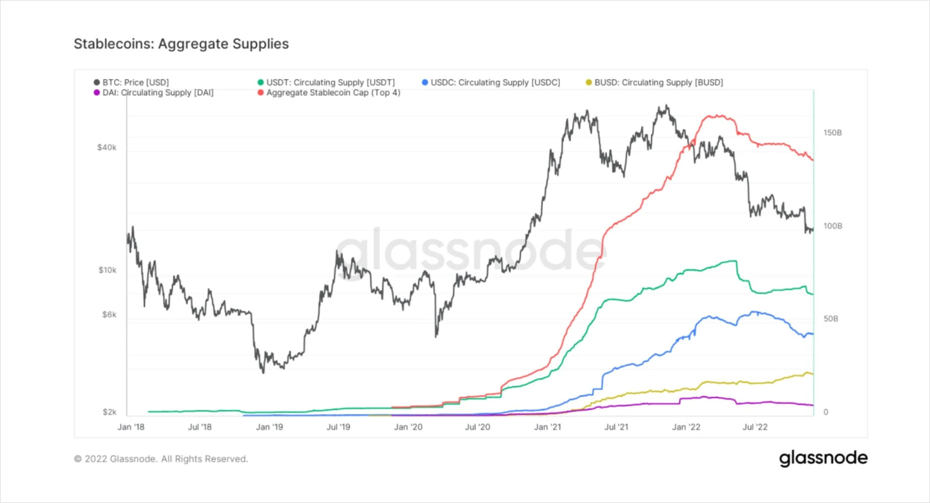 Deribit_Insights - Catastrophe, Survival, and Evolution: Writing After November’s Crypto Markets - Image (18/20)