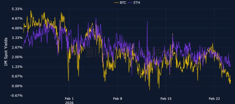 Deribit_Insights - Crypto Derivatives: Analytics Report – Week 9 - Image (3/20)