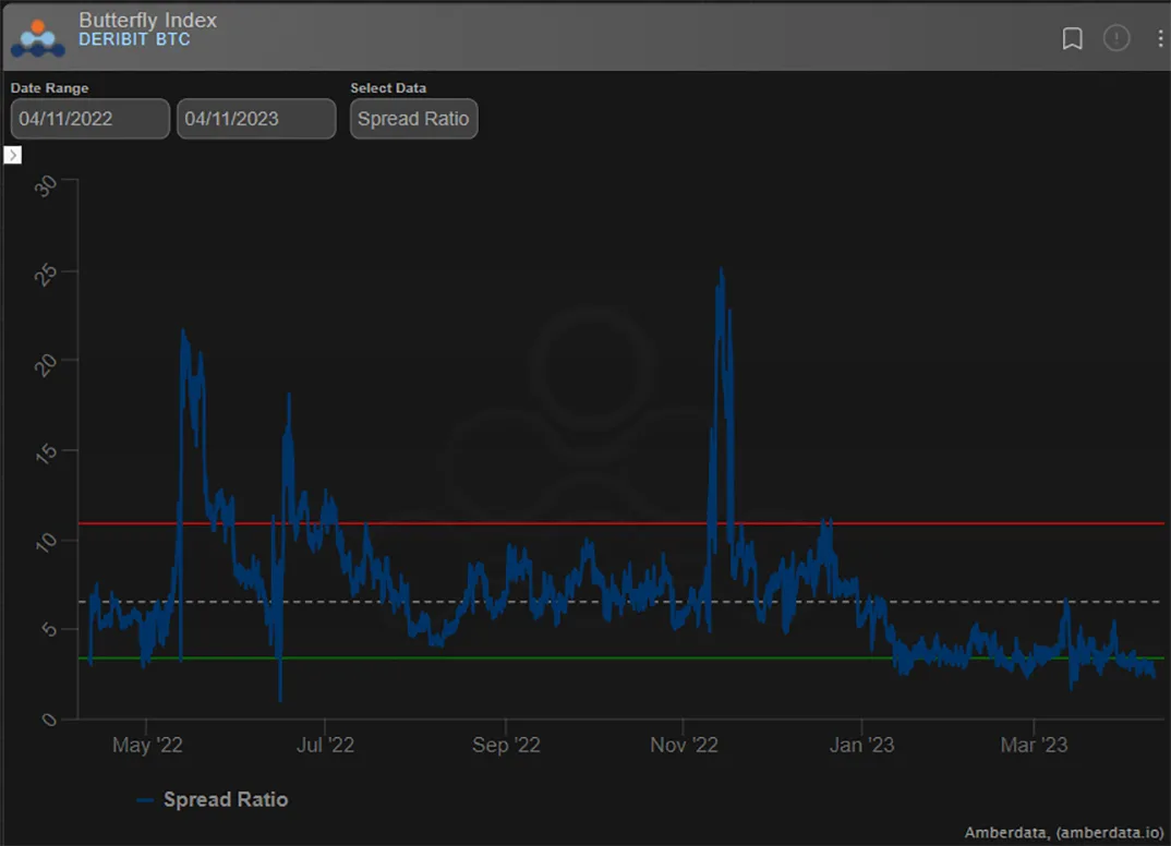Deribit_Insights - Option Flow: Spot Buying Spree - Image (3/4)