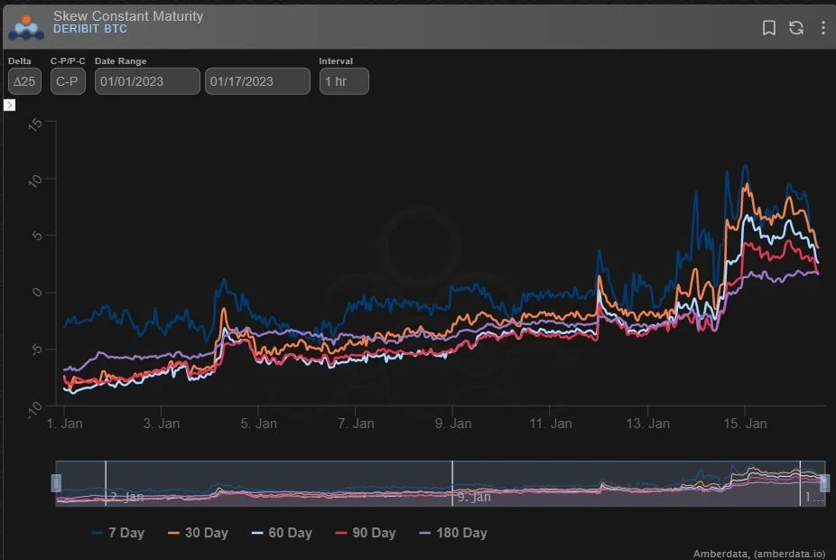 Deribit_Insights - Option Flow: Gamma Squeeze - Image (1/3)