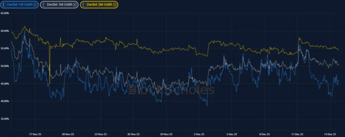 Deribit_Insights - Crypto Derivatives: Analytics Report – Week 50 - Image (12/19)