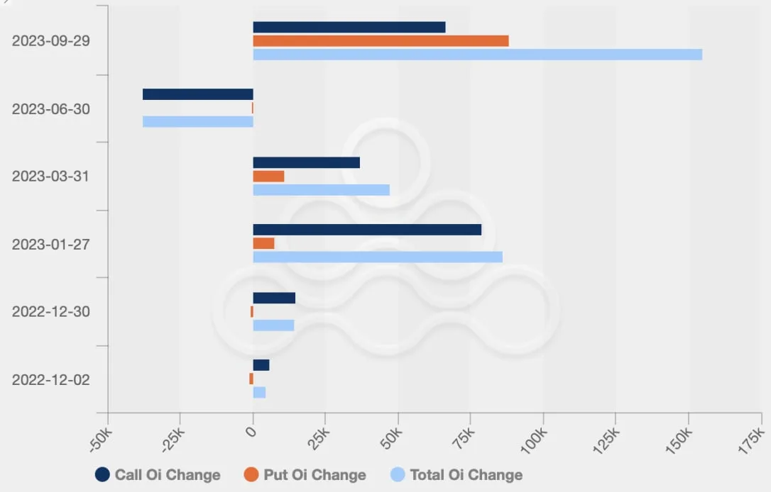 Deribit_Insights - OTC Commentary: Damage Across The Cryptosphere - Image (9/10)