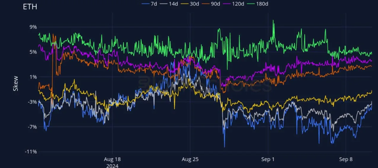 Deribit_Insights - Crypto Derivatives: Analytics Report – Week 37 - Image (15/27)