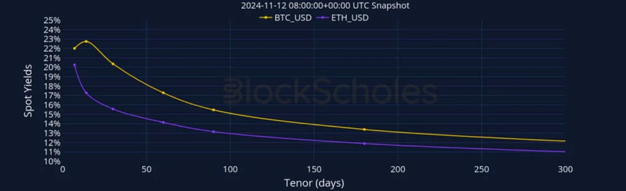 Deribit_Insights - Crypto Derivatives: Analytics Report – Week 46 - Image (5/27)
