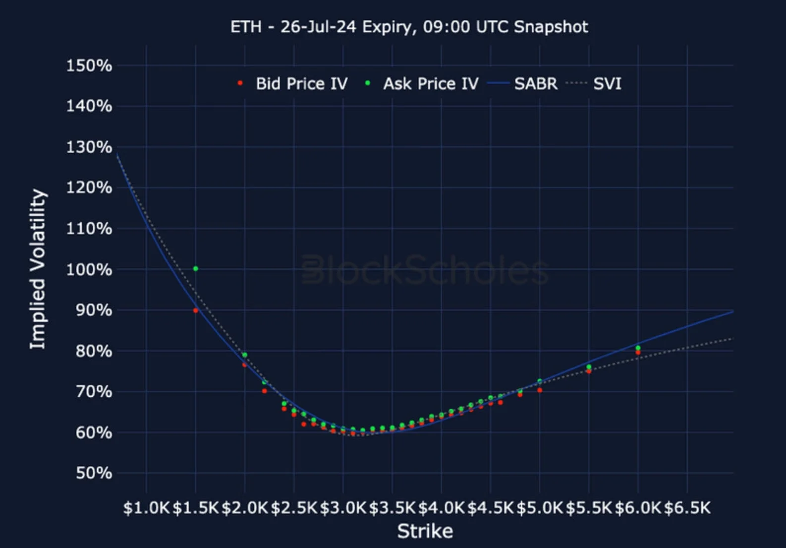 Deribit_Insights - Crypto Derivatives: Analytics Report – Week 25 - Image (21/25)