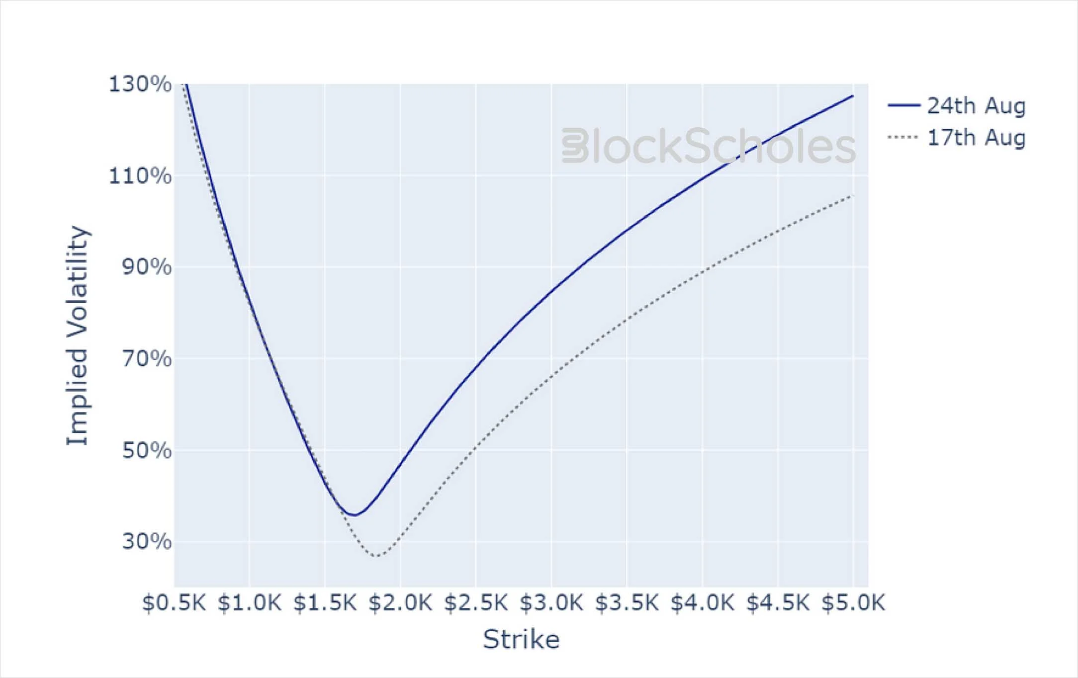 Deribit_Insights - Crypto Derivatives: Analytics Report – Week 34 - Image (20/20)