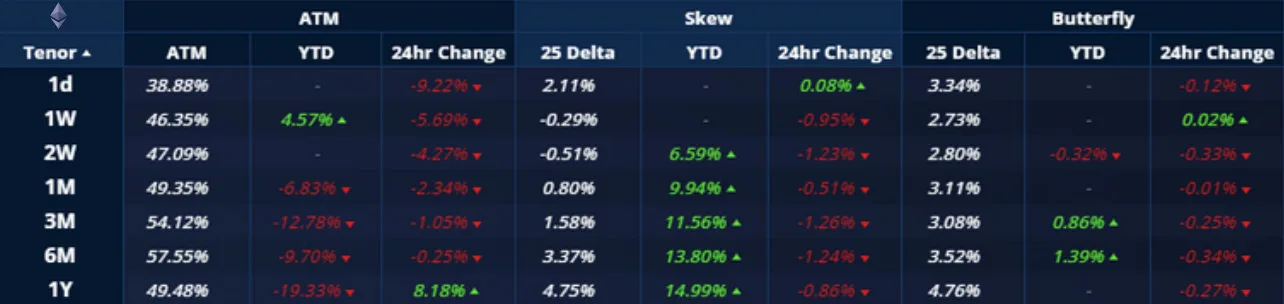 Deribit_Insights - Crypto Derivatives: Analytics Report – Week 49 - Image (3/20)