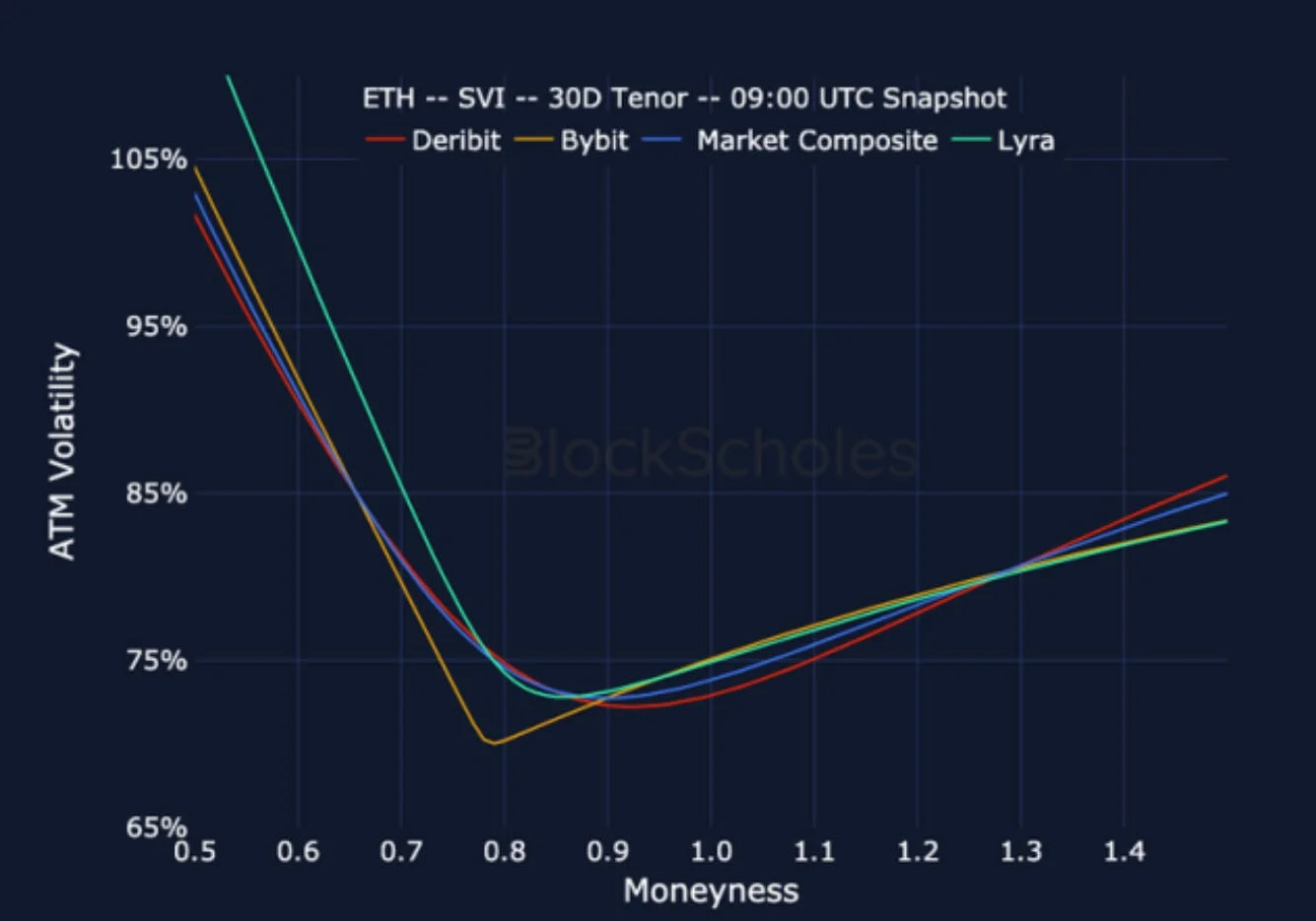 Deribit_Insights - Crypto Derivatives: Analytics Report – Week 21 - Image (23/25)