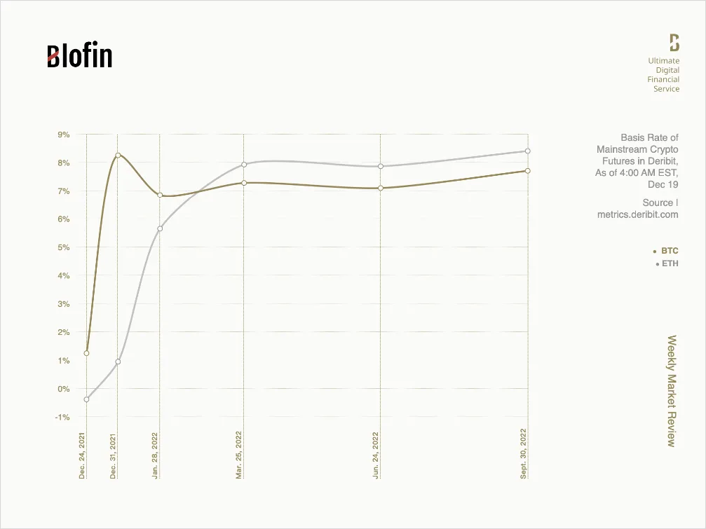Deribit_Insights - The Aftermath: Weekly Market Review From Blofin - Image (3/3)