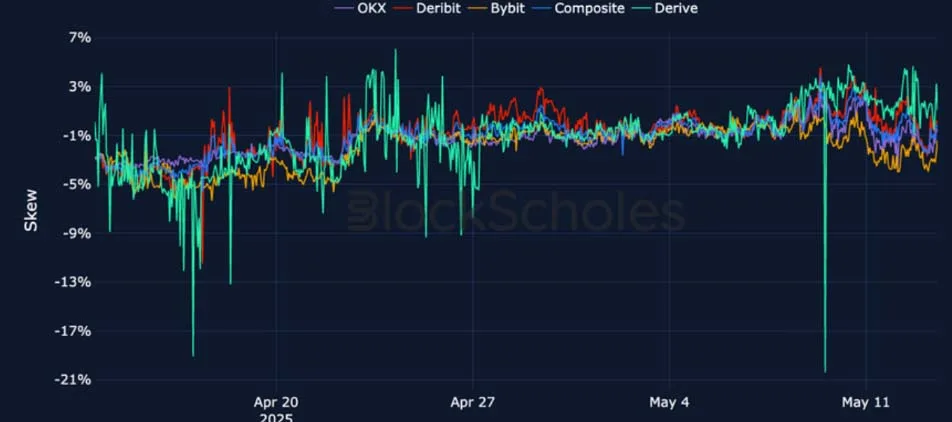 Deribit_Insights - Crypto Derivatives: Analytics Report – Week 20 - Image (17/25)