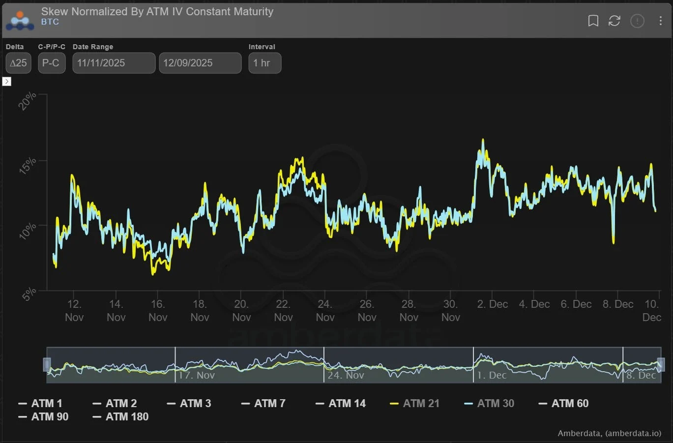 Deribit_Insights - Option Flow: 100k Call Surge - Image (3/7)
