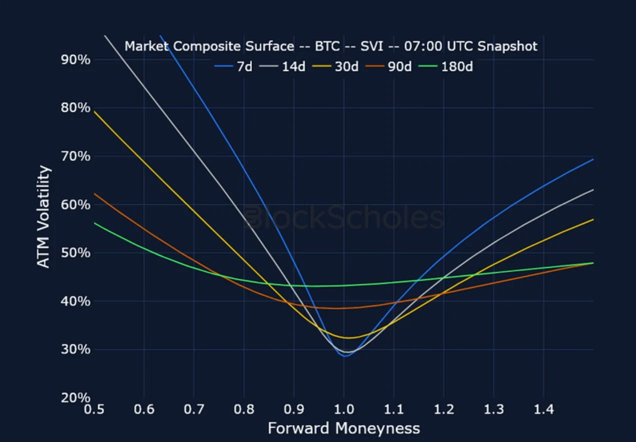 Deribit_Insights - Crypto Derivatives: Analytics Report – Week 33 - Image (18/25)