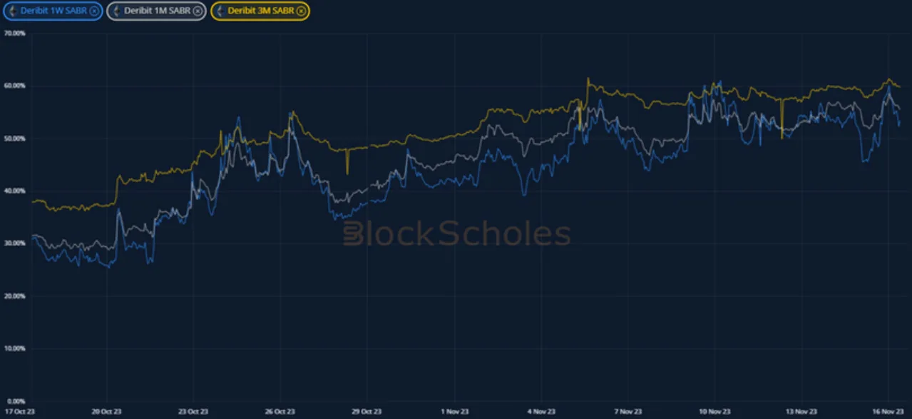 Deribit_Insights - Crypto Derivatives: Analytics Report – Week 46 - Image (13/20)