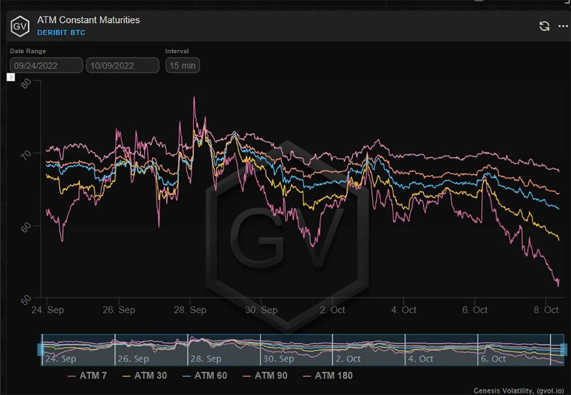 Deribit_Insights - Option Flow – Week 40, 2022 - Image (5/5)