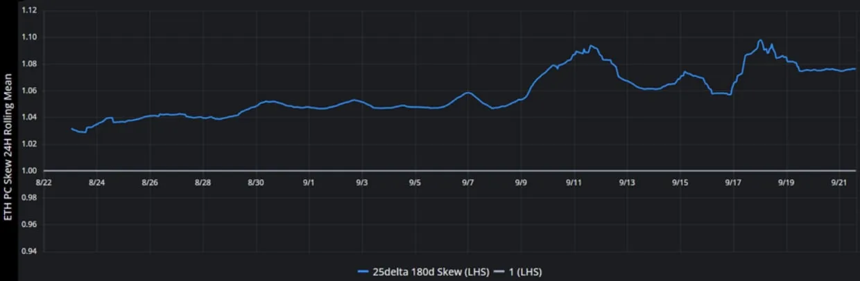 Deribit_Insights - Crypto Derivatives: Analytics Report – Week 38 - Image (12/16)