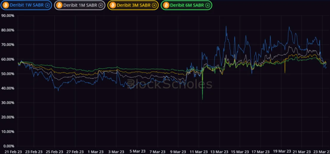 Deribit_Insights - Crypto Derivatives: Analytics Report – Week 12 - Image (5/14)